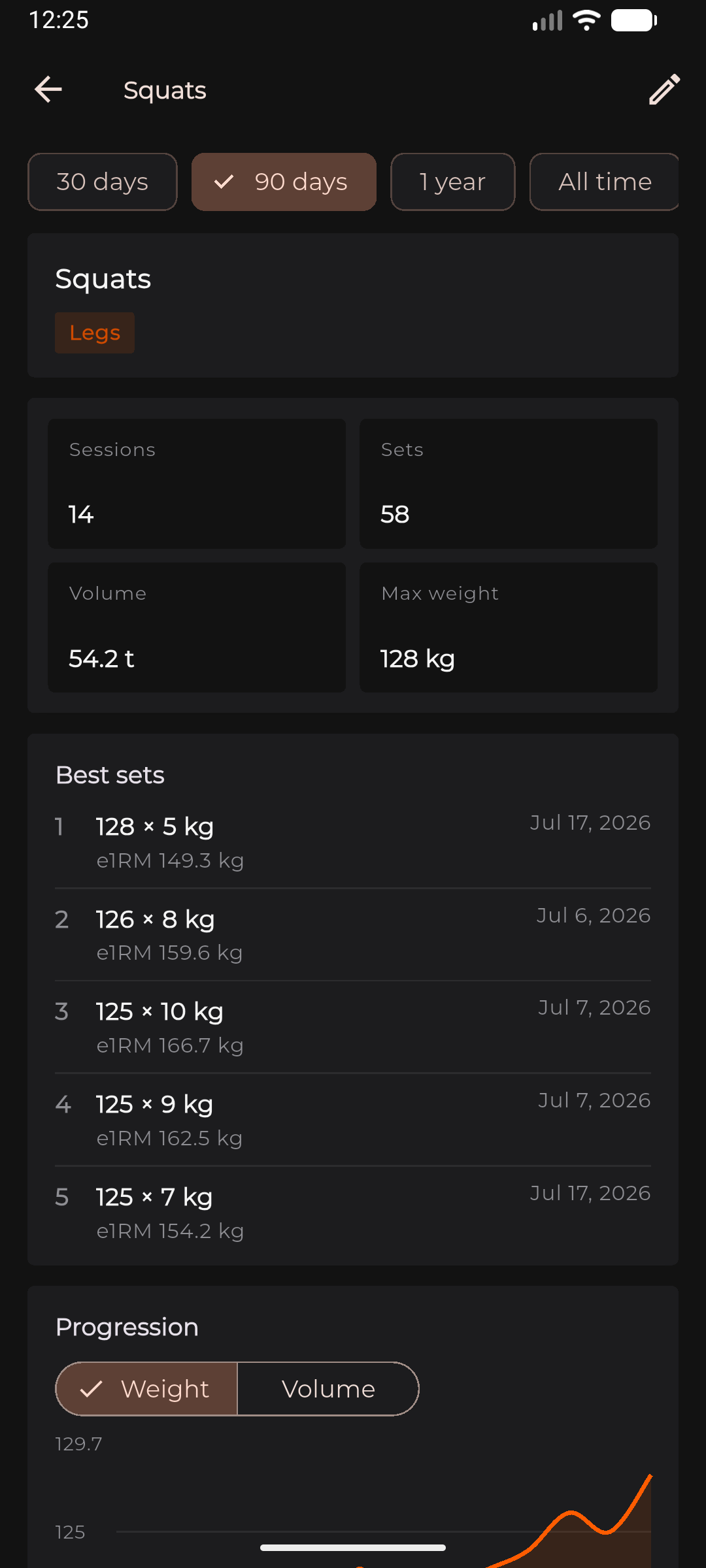 Exercise statistics in F1T