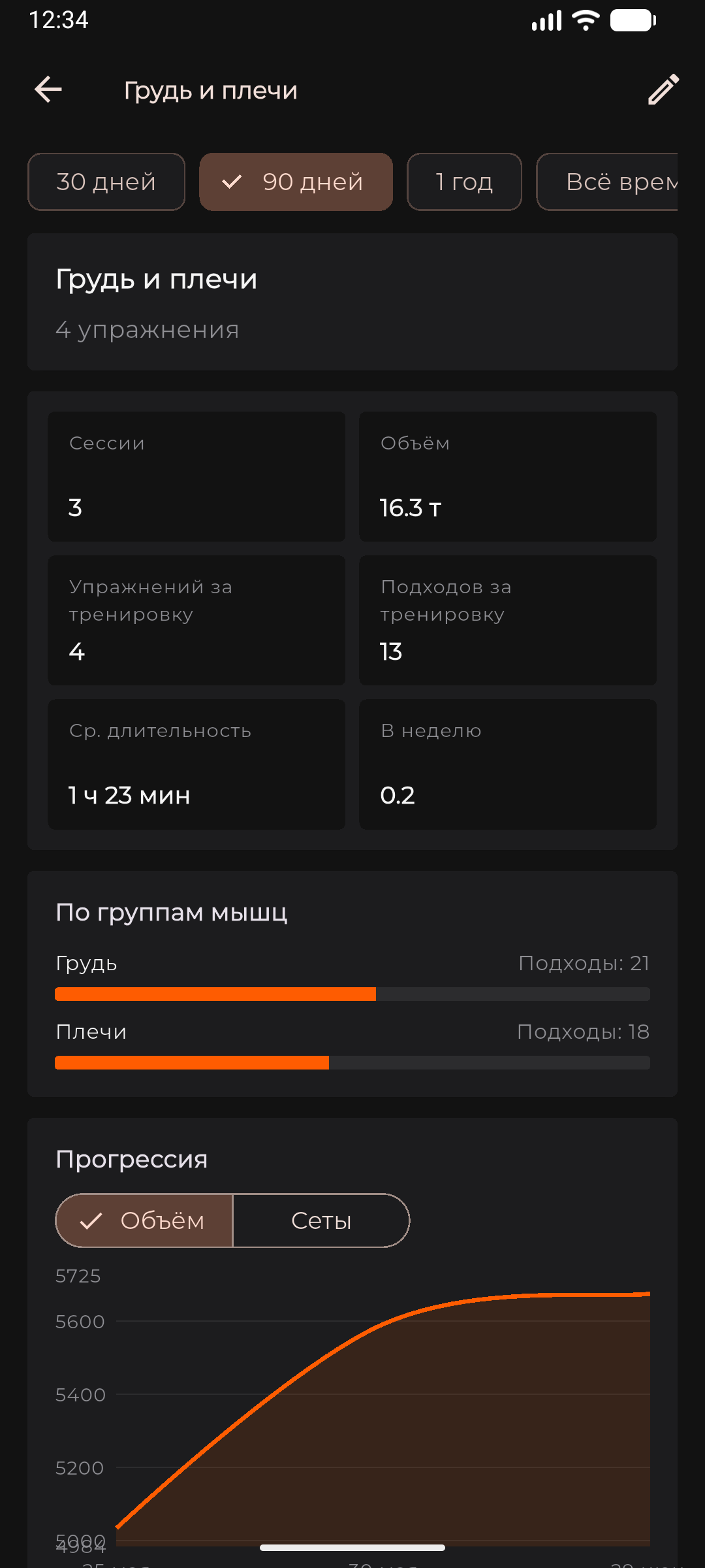 Скриншот F1T 2